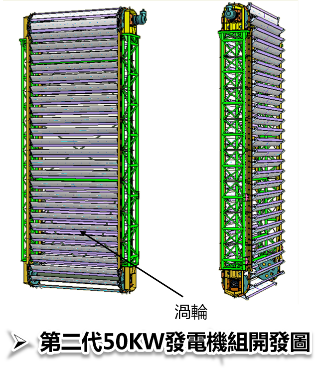 第二代50KW發電機組開發圖